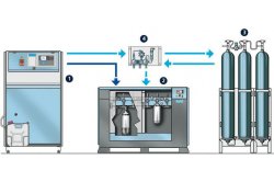 Bauer polnilne rampe B-SAFE 300