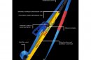 Sistem za stabilizacijo Weber STAB-FAST ALU BASIC